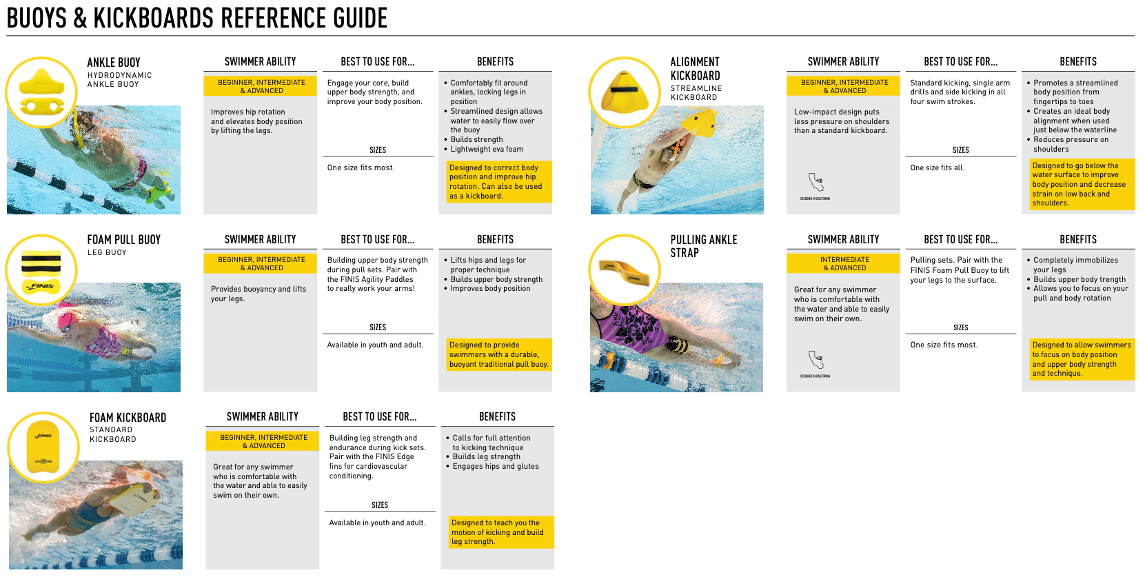 FINIS Alignment Kickboard for streamline and body position swim ...